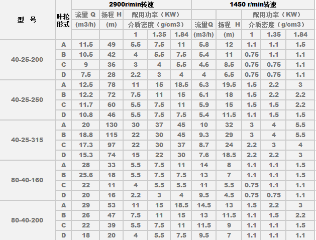 石油化工流程泵性能参数01.png